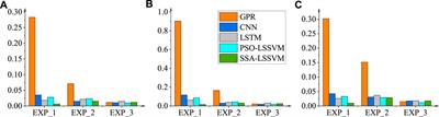 A study on the application of discrete curvature feature extraction and optimization algorithms to battery health estimation